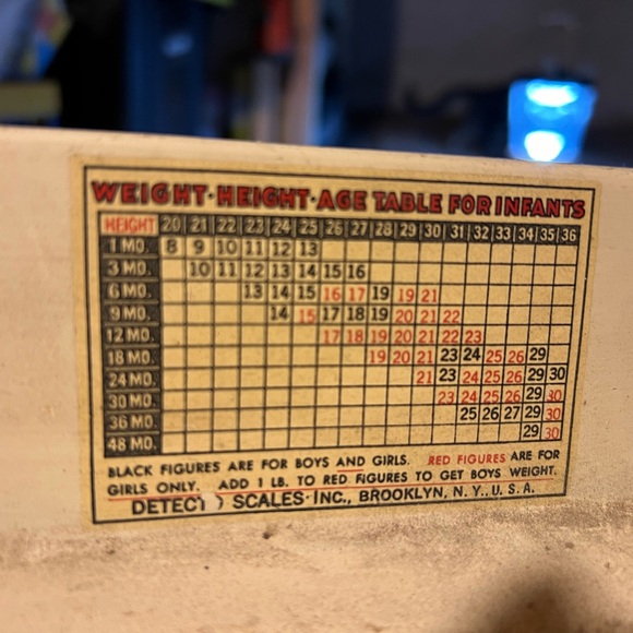 1930'S DETECTO CAST Vintage Iron Baby Scale - Picture 4 of 4